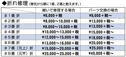 鮎竿の修理料金01