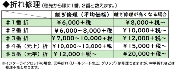 磯竿の修理料金01