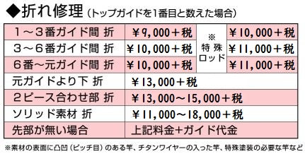 ルアーロッド修理料金01